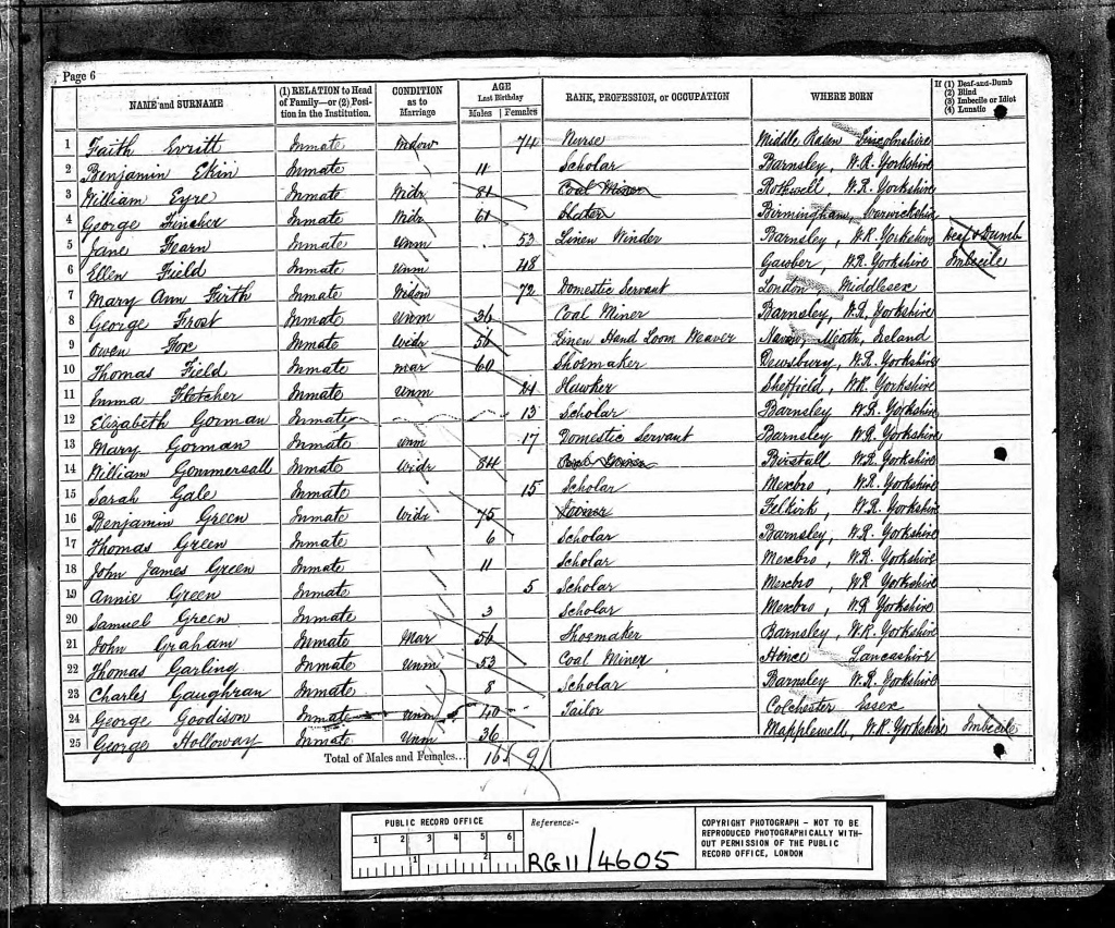 Census page for Barnsley Workhouse, 1881